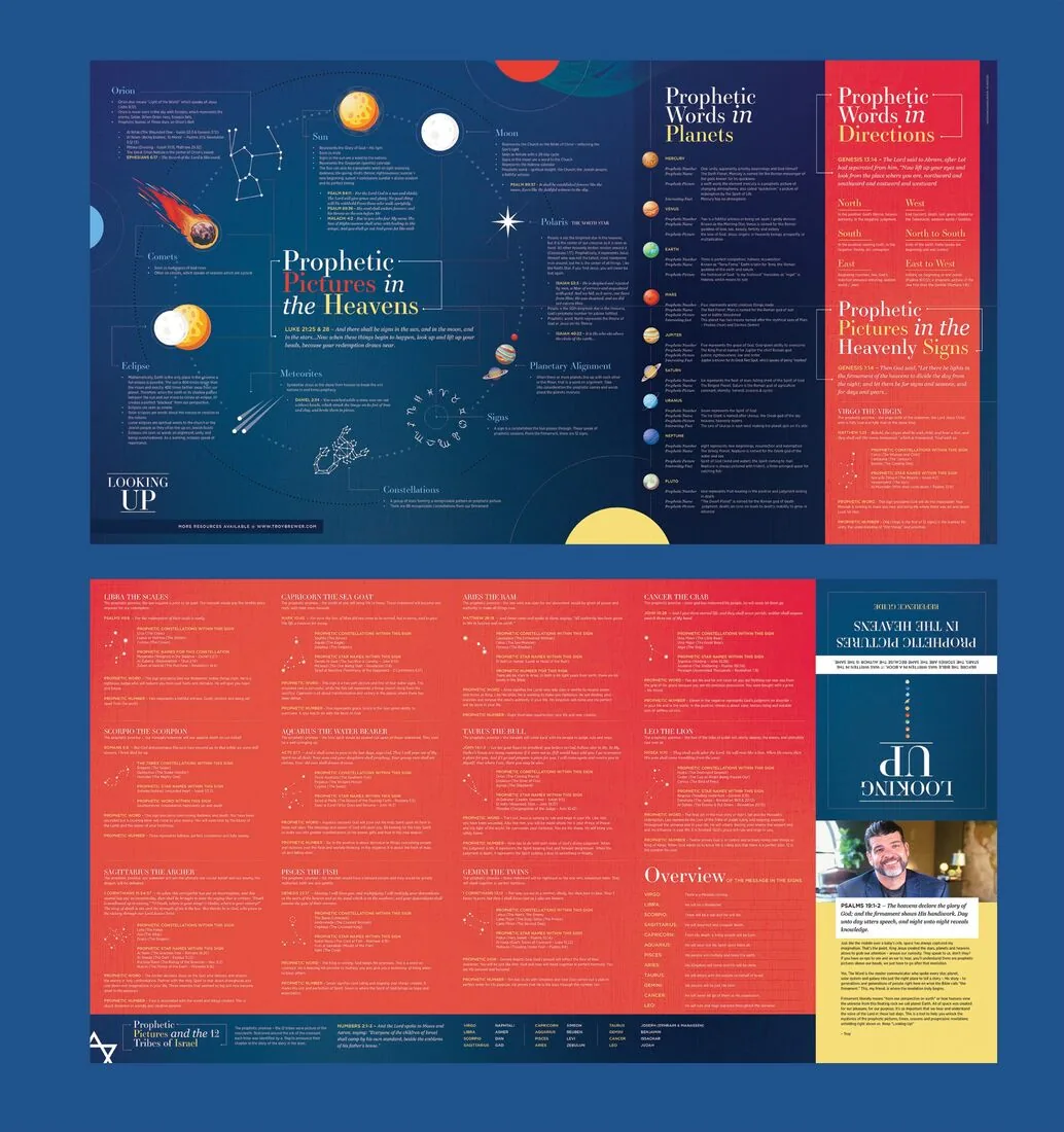 Looking Up Poster design