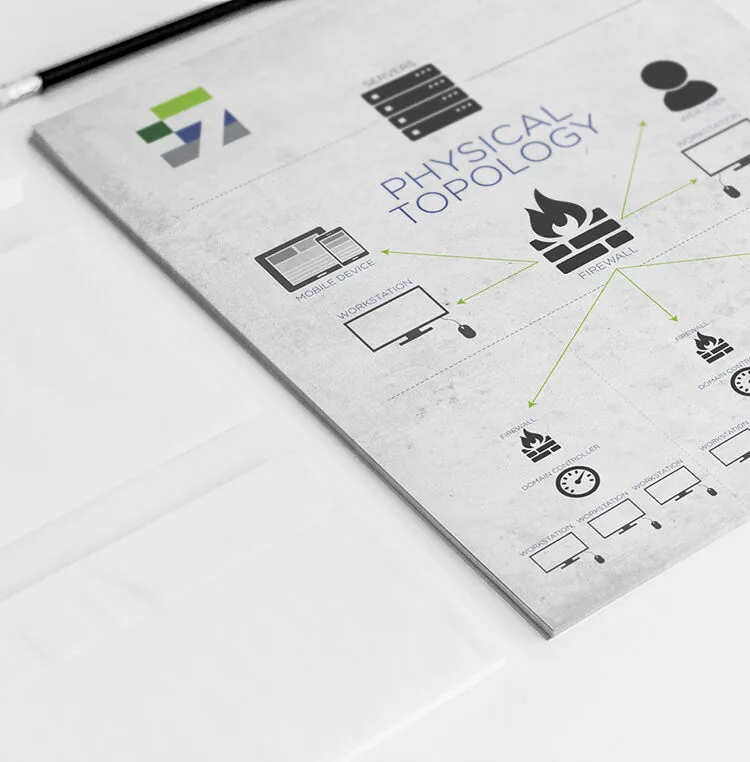 Flow chart UX diagram