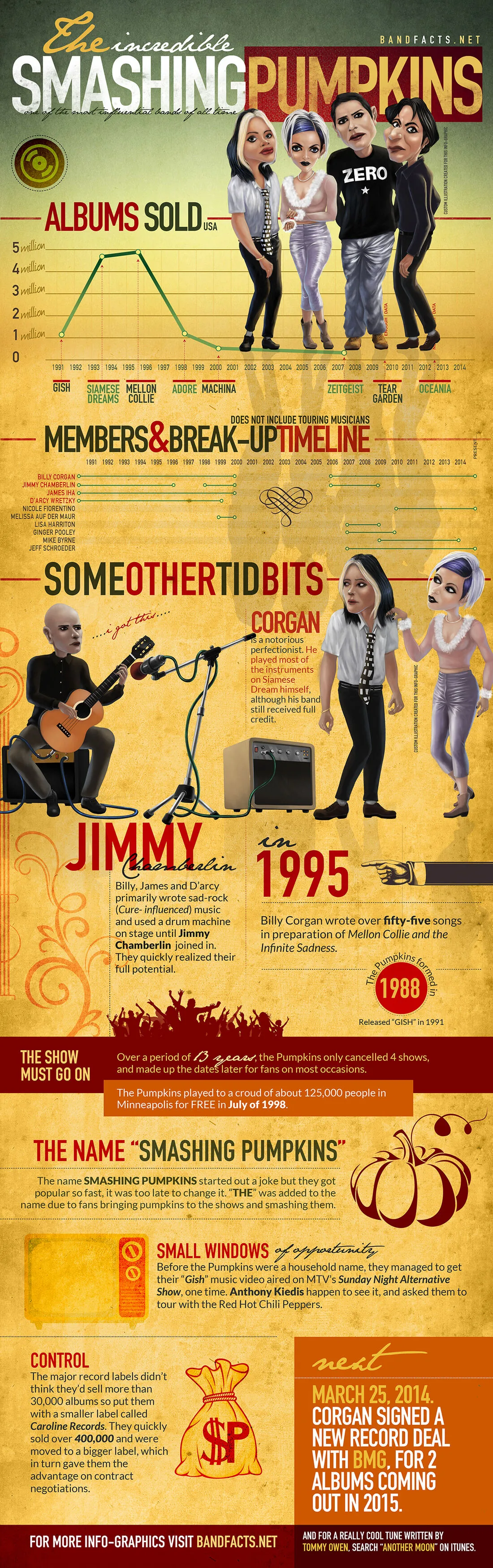 Smashing Pumpkins Infographic